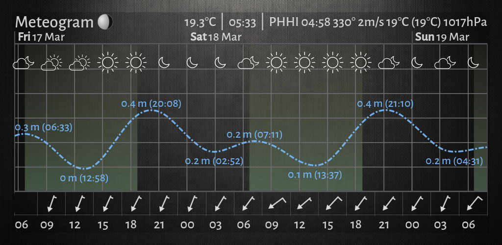 Meteogram Pro Weather Widget