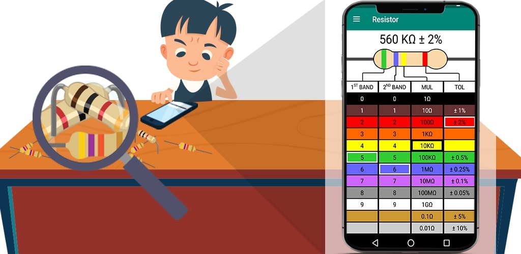 Resistor Color Code - Calculator