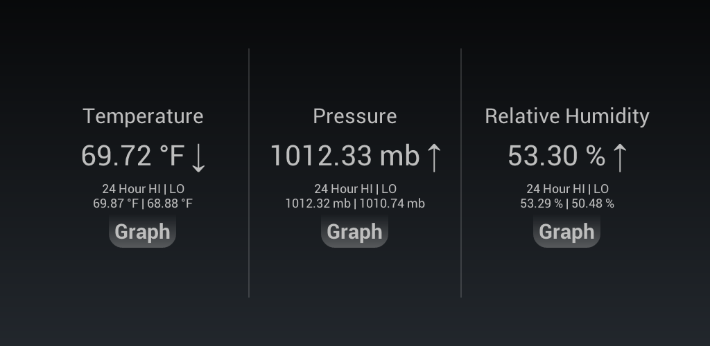 Weather Station Pro