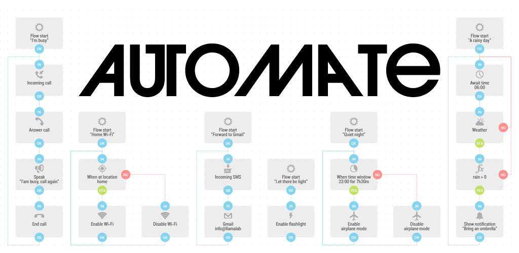 Automate 