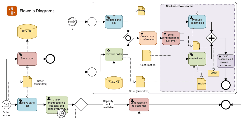 Flowdia Diagrams